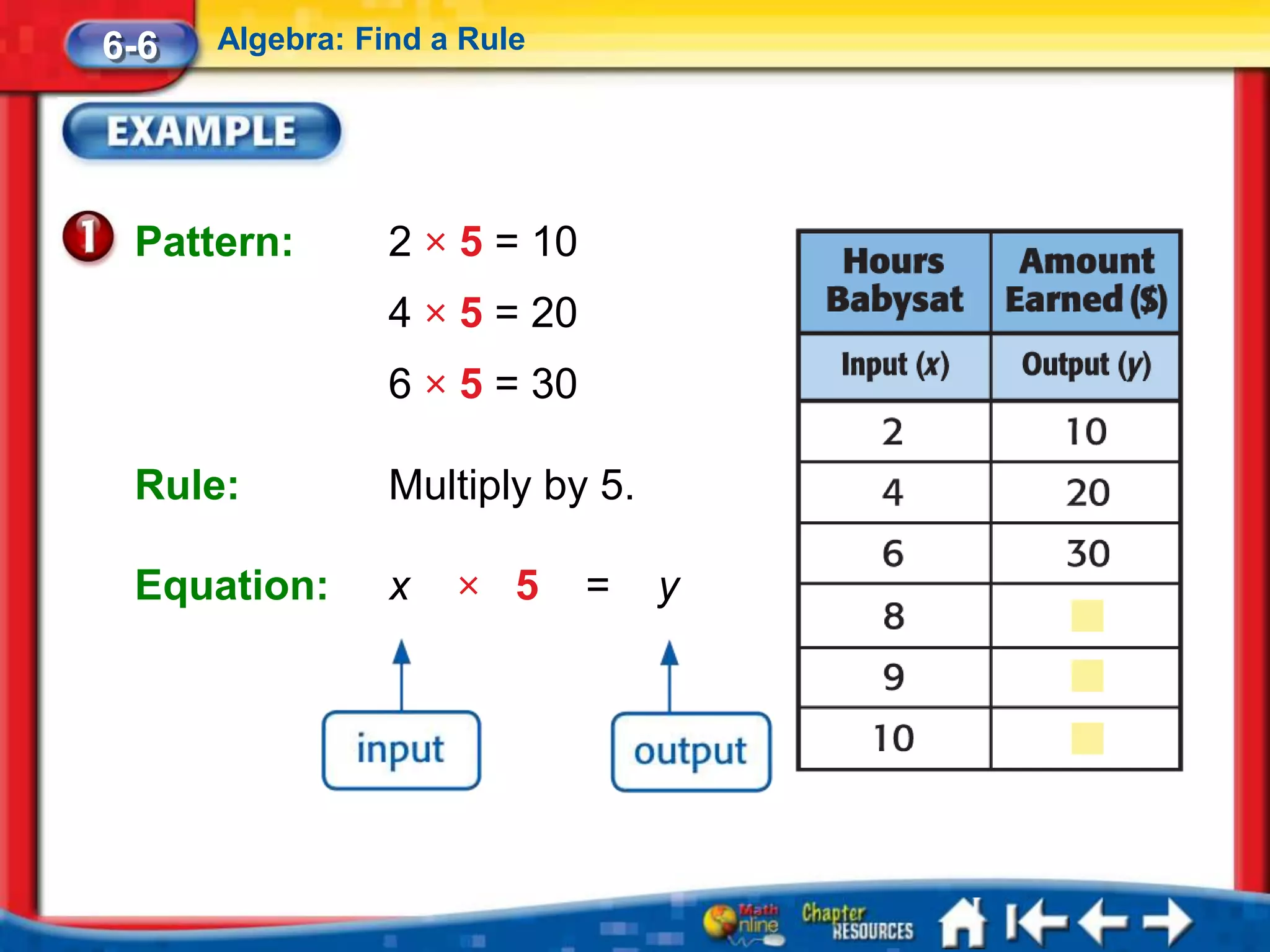 6-6   Algebra: Find a Rule




 Pattern:        2 × 5 = 10
                 4 × 5 = 20
                 6 × 5 = 30

 Rule:           Multiply by 5.

 Equation:       x   × 5      =   y
 