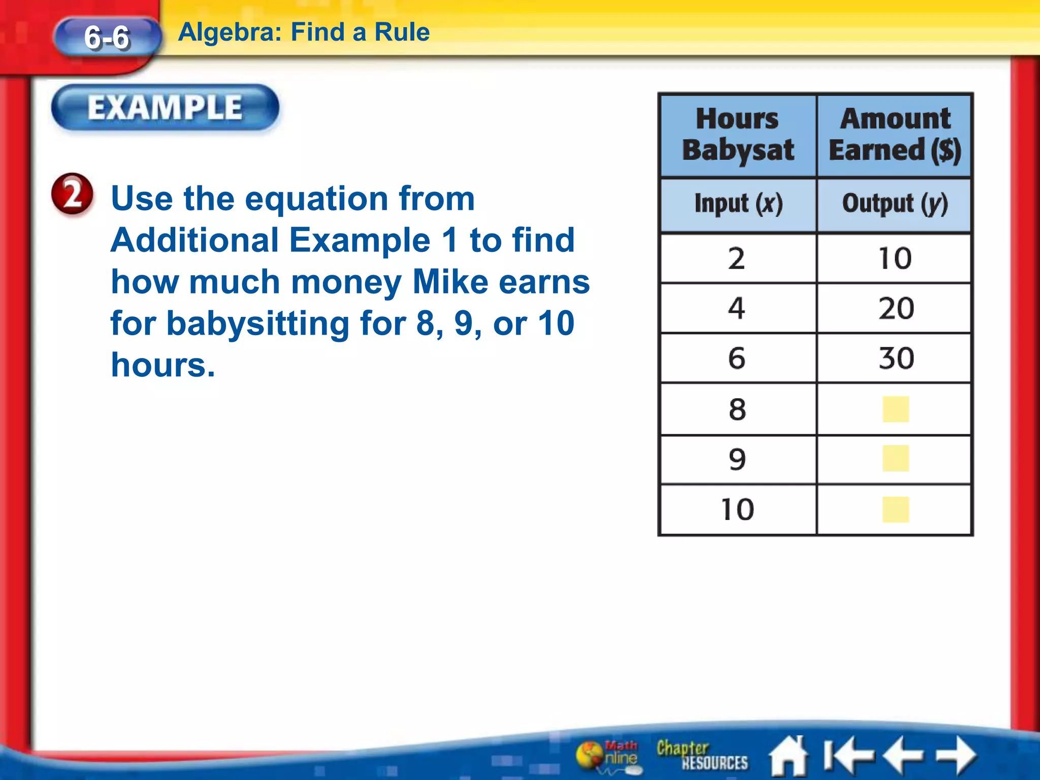 6-6   Algebra: Find a Rule




 Use the equation from
 Additional Example 1 to find
 how much money Mike earns
 for babysitting for 8, 9, or 10
 hours.
 
