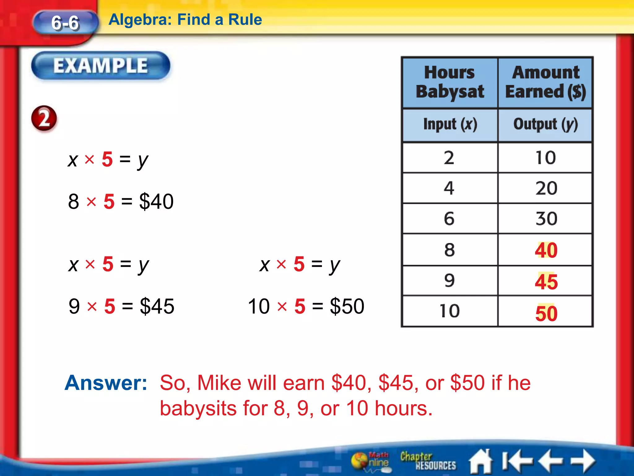 6-6   Algebra: Find a Rule




 x×5=y
 8 × 5 = $40

                                                     40
 x×5=y                   x×5=y
                                                     45
 9 × 5 = $45           10 × 5 = $50                  50


 Answer: So, Mike will earn $40, $45, or $50 if he
         babysits for 8, 9, or 10 hours.
 