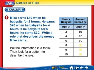 6-6   Algebra: Find a Rule




 Mike earns $10 when he
 babysits for 2 hours. He earns
 $20 when he babysits for 4
 hours. If he babysits for 6
 hours, he earns $30. Write a
 rule that describes the money
 Mike earns.

 Put the information in a table.
 Then look for a pattern to
 describe the rule.
 