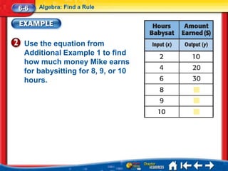 6-6   Algebra: Find a Rule




 Use the equation from
 Additional Example 1 to find
 how much money Mike earns
 for babysitting for 8, 9, or 10
 hours.
 