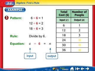 6-6   Algebra: Find a Rule




 Pattern:            6÷6=1
                 12 ÷ 6 = 2
                 18 ÷ 6 = 3

 Rule:           Divide by 6.

 Equation:       c    ÷ 6     =   n
 