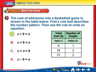 6-6    Algebra: Find a Rule




  The cost of admission into a basketball game is
  shown in the table below. Find a rule that describes
  the number pattern. Then use the rule to write an
  equation.
  A.   c÷9=n

  B.   c+9=n

  C.   c+n=9

  D.   c–9=n
 