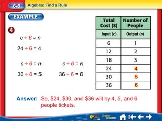 6-6    Algebra: Find a Rule




  c÷6=n

 24 ÷ 6 = 4

      c÷6=n             c÷6=n
                                                4
 30 ÷ 6 = 5           36 ÷ 6 = 6                5
                                                6

 Answer: So, $24, $30, and $36 will by 4, 5, and 6
         people tickets.
 