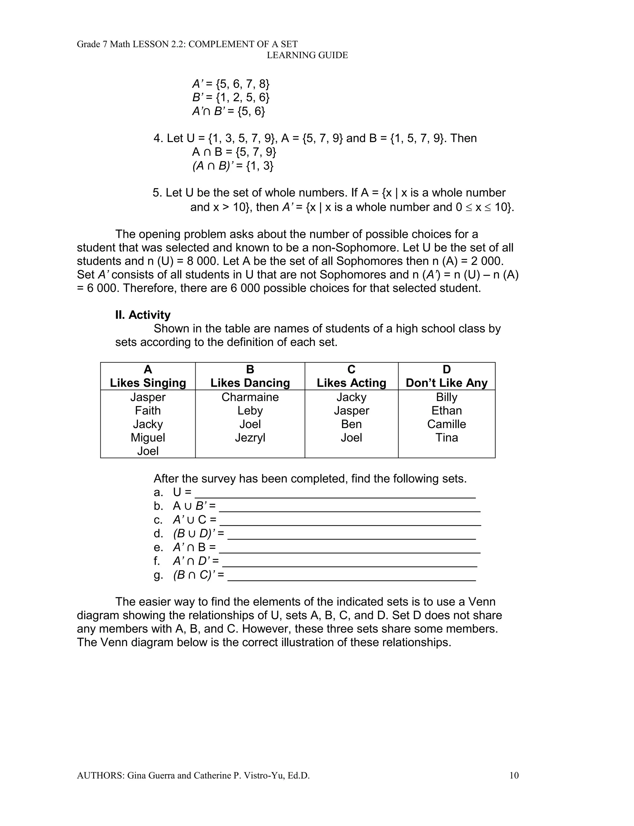 Grade 7 Math LESSON 2.2: COMPLEMENT OF A SET
LEARNING GUIDE
AUTHORS: Gina Guerra and Catherine P. Vistro-Yu, Ed.D. 10
A’ = {5, 6, 7, 8}
B’ = {1, 2, 5, 6}
A’ B’ = {5, 6}
4. Let U = {1, 3, 5, 7, 9}, A = {5, 7, 9} and B = {1, 5, 7, 9}. Then
A B = {5, 7, 9}
(A B)’ = {1, 3}
5. Let U be the set of whole numbers. If A = {x | x is a whole number
and x > 10}, then A’ = {x | x is a whole number and 0  x  10}.
The opening problem asks about the number of possible choices for a
student that was selected and known to be a non-Sophomore. Let U be the set of all
students and n (U) = 8 000. Let A be the set of all Sophomores then n (A) = 2 000.
Set A’ consists of all students in U that are not Sophomores and n (A’) = n (U) – n (A)
= 6 000. Therefore, there are 6 000 possible choices for that selected student.
II. Activity
Shown in the table are names of students of a high school class by
sets according to the definition of each set.
A
Likes Singing
B
Likes Dancing
C
Likes Acting
D
Don’t Like Any
Jasper
Faith
Jacky
Miguel
Joel
Charmaine
Leby
Joel
Jezryl
Jacky
Jasper
Ben
Joel
Billy
Ethan
Camille
Tina
After the survey has been completed, find the following sets.
a. U = ___________________________________________
b. A B’ = ________________________________________
c. A’ C = ________________________________________
d. (B D)’ = ______________________________________
e. A’ B = ________________________________________
f. A’ D’ = _______________________________________
g. (B C)’ = ______________________________________
The easier way to find the elements of the indicated sets is to use a Venn
diagram showing the relationships of U, sets A, B, C, and D. Set D does not share
any members with A, B, and C. However, these three sets share some members.
The Venn diagram below is the correct illustration of these relationships.
 