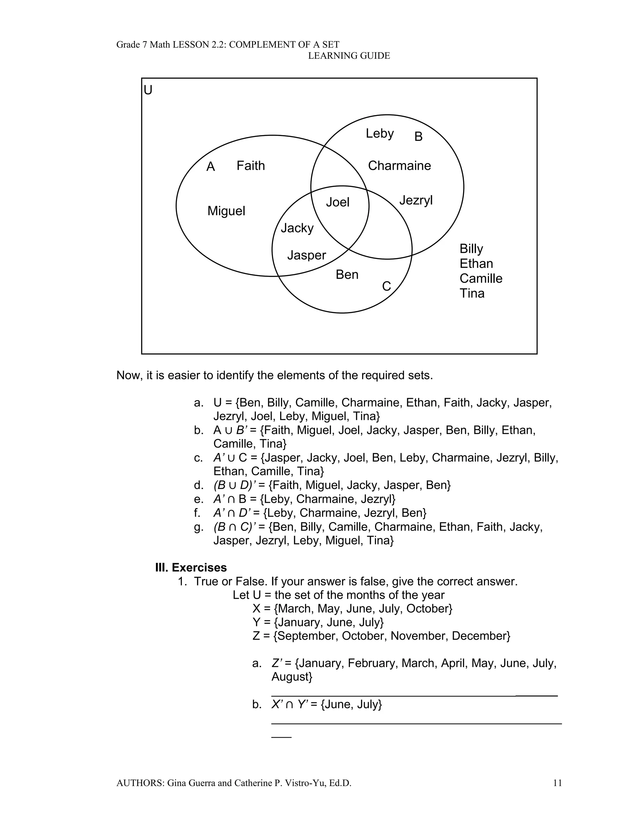 Grade 7 Math LESSON 2.2: COMPLEMENT OF A SET
LEARNING GUIDE
AUTHORS: Gina Guerra and Catherine P. Vistro-Yu, Ed.D. 11
Now, it is easier to identify the elements of the required sets.
a. U = {Ben, Billy, Camille, Charmaine, Ethan, Faith, Jacky, Jasper,
Jezryl, Joel, Leby, Miguel, Tina}
b. A B’ = {Faith, Miguel, Joel, Jacky, Jasper, Ben, Billy, Ethan,
Camille, Tina}
c. A’ C = {Jasper, Jacky, Joel, Ben, Leby, Charmaine, Jezryl, Billy,
Ethan, Camille, Tina}
d. (B D)’ = {Faith, Miguel, Jacky, Jasper, Ben}
e. A’ B = {Leby, Charmaine, Jezryl}
f. A’ D’ = {Leby, Charmaine, Jezryl, Ben}
g. (B C)’ = {Ben, Billy, Camille, Charmaine, Ethan, Faith, Jacky,
Jasper, Jezryl, Leby, Miguel, Tina}
III. Exercises
1. True or False. If your answer is false, give the correct answer.
Let U = the set of the months of the year
X = {March, May, June, July, October}
Y = {January, June, July}
Z = {September, October, November, December}
a. Z’ = {January, February, March, April, May, June, July,
August}
_____________________________________
b. X’ Y’ = {June, July}
____________________________________________
___
A
B
C
Joel
Jacky
Jasper
Ben
Leby
Charmaine
Jezryl
Faith
Miguel
Billy
Ethan
Camille
Tina
U
 