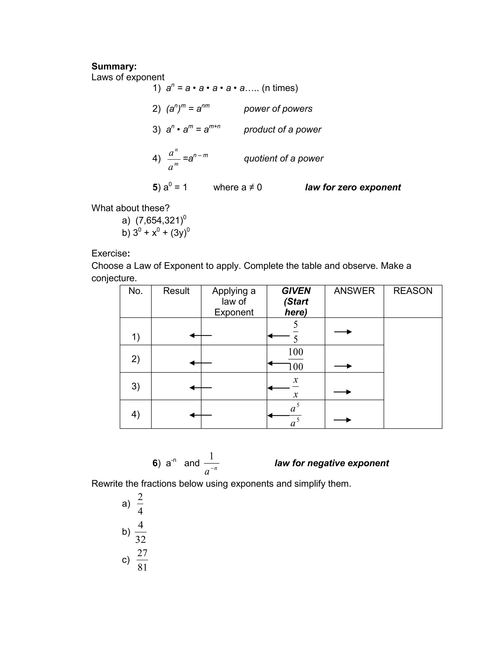 Summary:
Laws of exponent
1) an
= a • a • a • a • a….. (n times)
2) (an
)m
= anm
power of powers
3) an
• am
= am+n
product of a power
4) m
n
a
a
=an – m
quotient of a power
5) a0
= 1 where a ≠ 0 law for zero exponent
What about these?
a) (7,654,321)0
b) 30
+ x0
+ (3y)0
Exercise:
Choose a Law of Exponent to apply. Complete the table and observe. Make a
conjecture.
No. Result Applying a
law of
Exponent
GIVEN
(Start
here)
ANSWER REASON
1) 5
5
2)
100
100
3)
x
x
4) 5
5
a
a
6) a-n
and n
a
1
law for negative exponent
Rewrite the fractions below using exponents and simplify them.
a)
4
2
b)
32
4
c)
81
27
 
