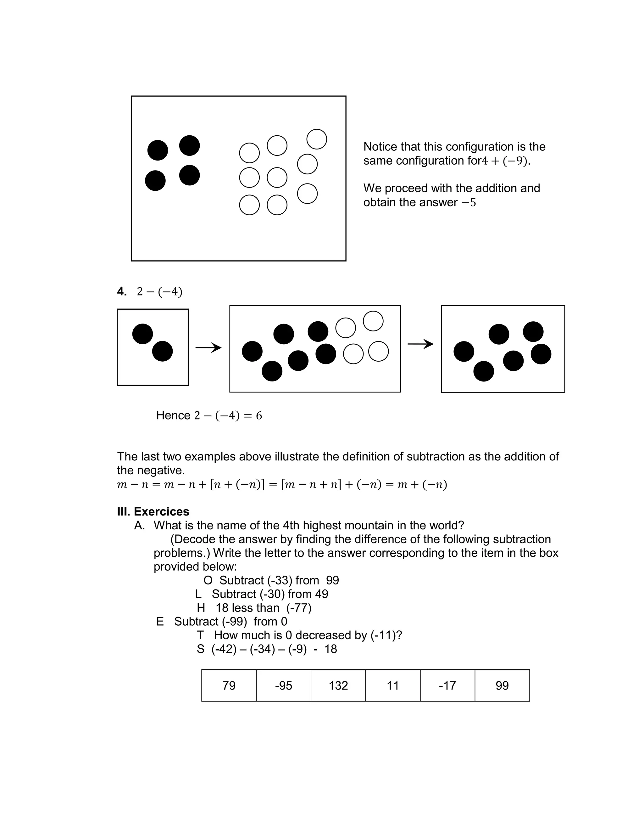 4.
Hence
The last two examples above illustrate the definition of subtraction as the addition of
the negative.
III. Exercices
A. What is the name of the 4th highest mountain in the world?
(Decode the answer by finding the difference of the following subtraction
problems.) Write the letter to the answer corresponding to the item in the box
provided below:
O Subtract (-33) from 99
L Subtract (-30) from 49
H 18 less than (-77)
E Subtract (-99) from 0
T How much is 0 decreased by (-11)?
S (-42) – (-34) – (-9) - 18
79 -95 132 11 -17 99
Notice that this configuration is the
same configuration for .
We proceed with the addition and
obtain the answer
 