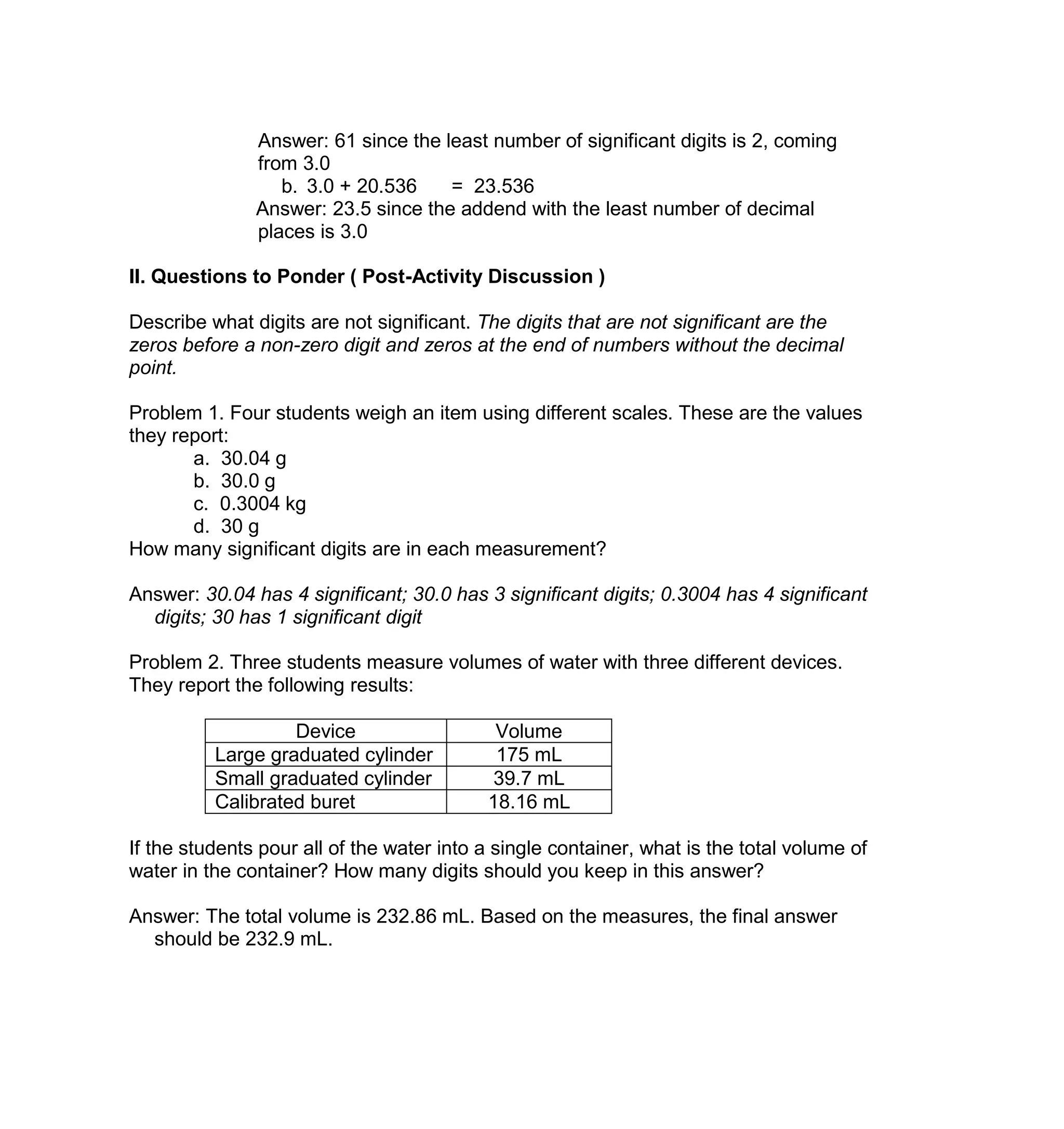 Answer: 61 since the least number of significant digits is 2, coming
from 3.0
b. 3.0 + 20.536 = 23.536
Answer: 23.5 since the addend with the least number of decimal
places is 3.0
II. Questions to Ponder ( Post-Activity Discussion )
Describe what digits are not significant. The digits that are not significant are the
zeros before a non-zero digit and zeros at the end of numbers without the decimal
point.
Problem 1. Four students weigh an item using different scales. These are the values
they report:
a. 30.04 g
b. 30.0 g
c. 0.3004 kg
d. 30 g
How many significant digits are in each measurement?
Answer: 30.04 has 4 significant; 30.0 has 3 significant digits; 0.3004 has 4 significant
digits; 30 has 1 significant digit
Problem 2. Three students measure volumes of water with three different devices.
They report the following results:
Device Volume
Large graduated cylinder 175 mL
Small graduated cylinder 39.7 mL
Calibrated buret 18.16 mL
If the students pour all of the water into a single container, what is the total volume of
water in the container? How many digits should you keep in this answer?
Answer: The total volume is 232.86 mL. Based on the measures, the final answer
should be 232.9 mL.
 