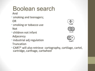 Boolean search
And
• smoking and teenagers;
OR
• smoking or tobacco use
Not
• children not infant
Adjacency
• industrial adj regulation
Truncation
• CART* will also retrieve cartography, cartilage, cartel,
cartridge, carthage, cartwheel
 