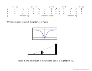 We’re now ready to sketch the graph as in Figure
Figure 2: The description of the wall and ladder as in problem (d).
mathsassignmenthelp.com
 