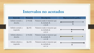 Resumen matemáticas basicas grado 11.pptx