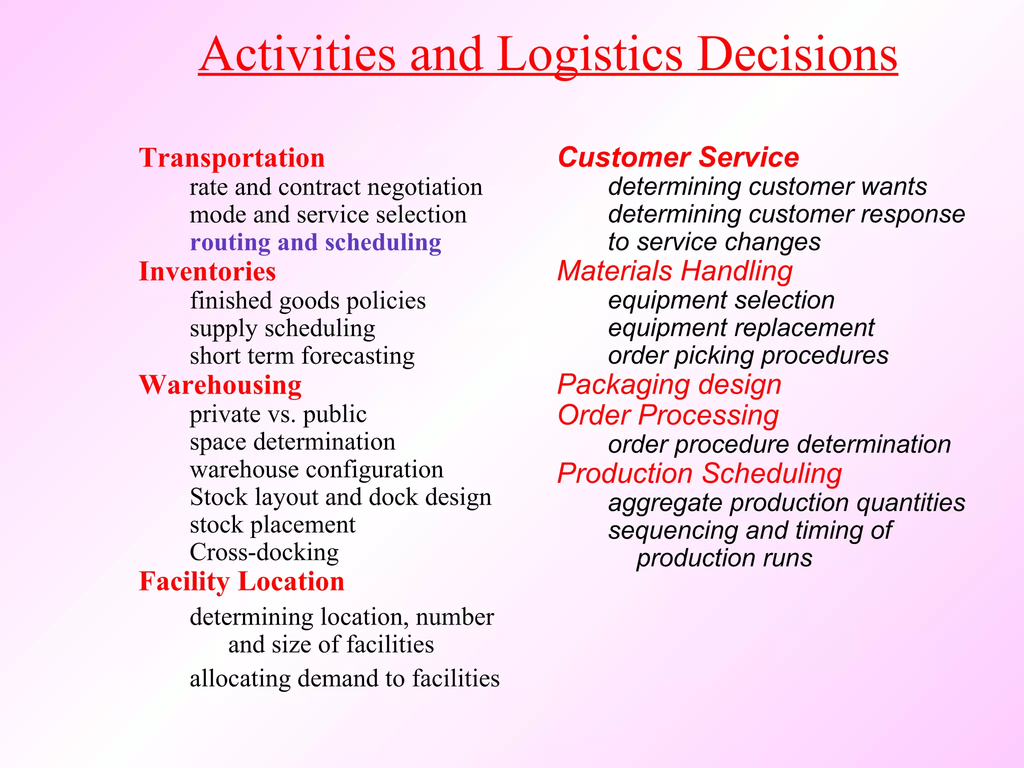 Activities and Logistics Decisions Transportation rate and contract negotiation mode and service selection routing and scheduling Inventories finished goods policies supply scheduling short term forecasting Warehousing private vs. public space determination warehouse configuration Stock layout and dock design stock placement Cross-docking Facility Location determining location, number   and size of facilities allocating demand to facilities Customer Service determining customer wants determining customer response to service changes Materials Handling equipment selection  equipment replacement order picking procedures Packaging design  Order Processing   order procedure determination Production Scheduling aggregate production quantities sequencing and timing of   production runs 