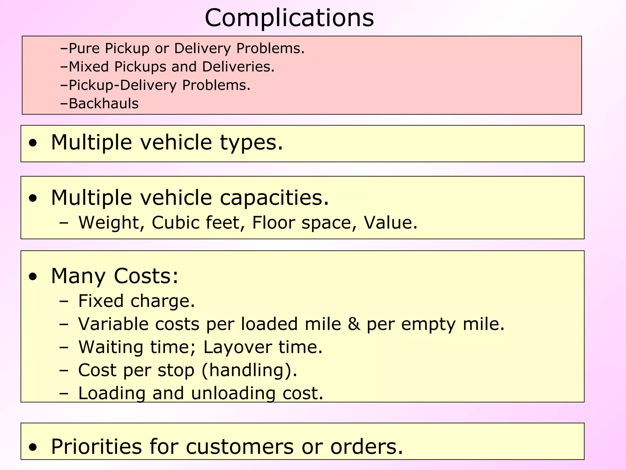 Complications Multiple vehicle types. Multiple vehicle capacities. Weight, Cubic feet, Floor space, Value.  Many Costs: Fixed charge. Variable costs per loaded mile & per empty mile. Waiting time; Layover time. Cost per stop (handling). Loading and unloading cost. Priorities for customers or orders. Pure Pickup or Delivery Problems. Mixed Pickups and Deliveries. Pickup-Delivery Problems. Backhauls 