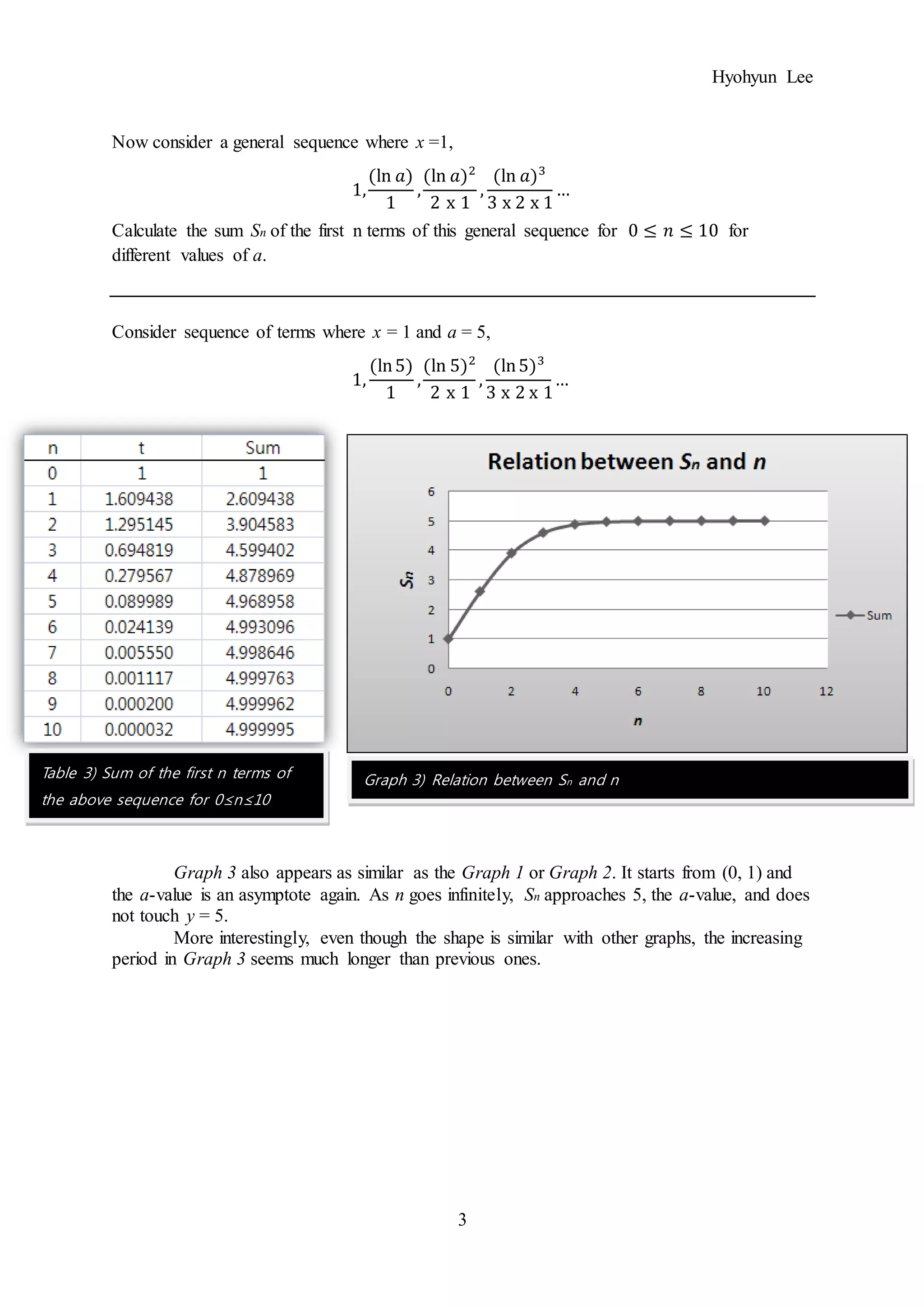 Hyohyun Lee
3
Now consider a general sequence where x =1,
1,
(ln 𝑎)
1
,
(ln 𝑎)2
2 x 1
,
(ln 𝑎)3
3 x 2 x 1
…
Calculate the sum Sn of the first n terms of this general sequence for 0 ≤ 𝑛 ≤ 10 for
different values of a.
Consider sequence of terms where x = 1 and a = 5,
1,
(ln5)
1
,
(ln 5)2
2 x 1
,
(ln5)3
3 x 2 x 1
…
Graph 3 also appears as similar as the Graph 1 or Graph 2. It starts from (0, 1) and
the a-value is an asymptote again. As n goes infinitely, Sn approaches 5, the a-value, and does
not touch y = 5.
More interestingly, even though the shape is similar with other graphs, the increasing
period in Graph 3 seems much longer than previous ones.
Table 3) Sum of the first n terms of
the above sequence for 0≤n≤10
Graph 3) Relation between Sn and n
 