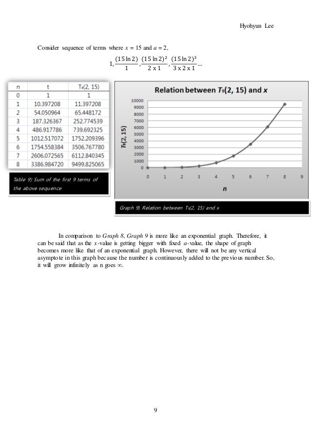 Math IA