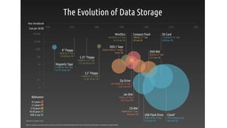 Data - The Fuel of The Future