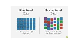 Data - The Fuel of The Future