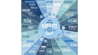 Data - The Fuel of The Future