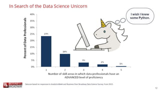 Data - The Fuel of The Future