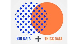 Data - The Fuel of The Future