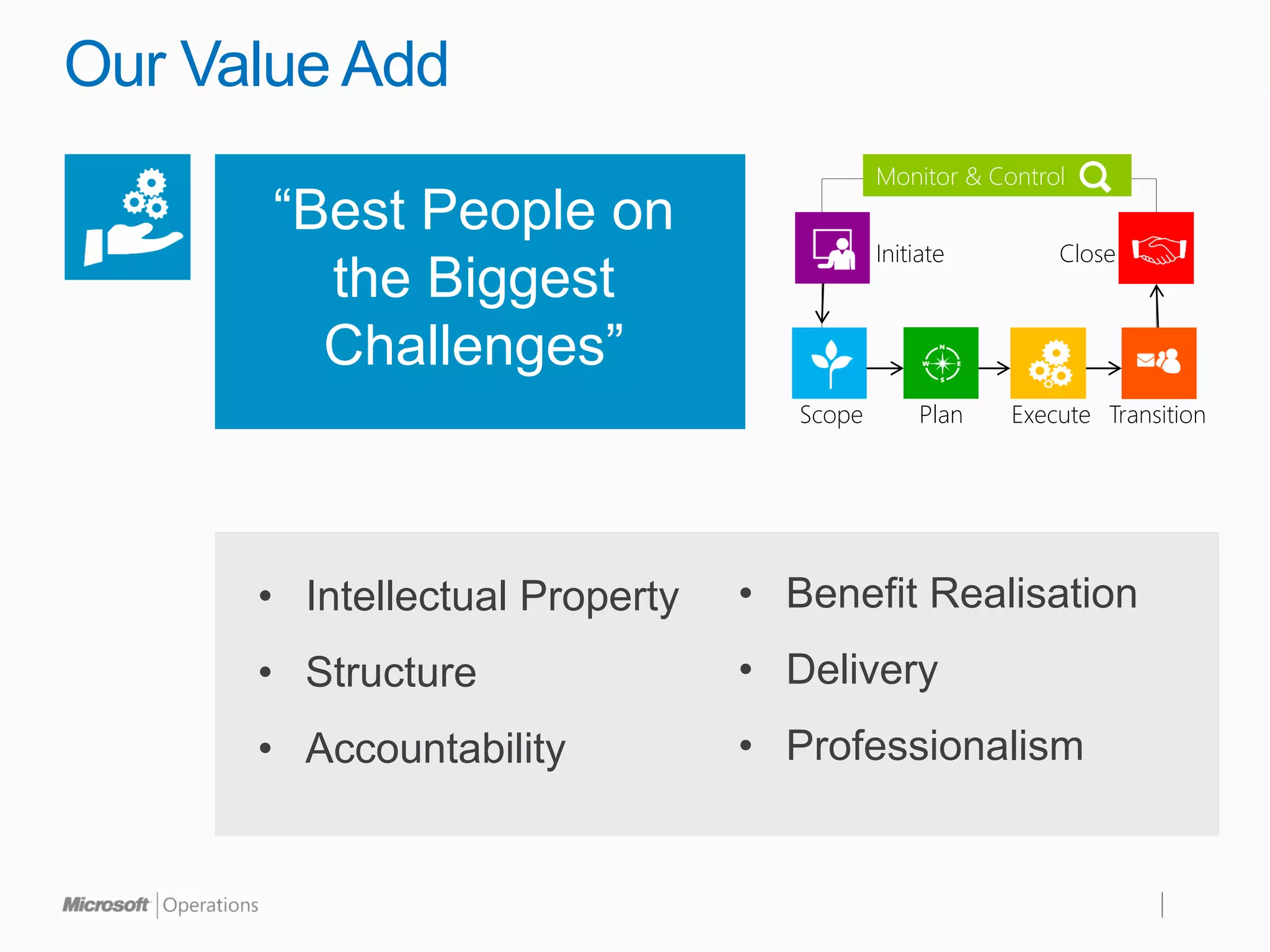 Our Value Add
                                           Monitor & Control
       “Best People on
                                           Initiate        Close
         the Biggest
         Challenges”
                                   Scope        Plan   Execute Transition




      • Intellectual Property   • Benefit Realisation
      • Structure               • Delivery
      • Accountability          • Professionalism
 