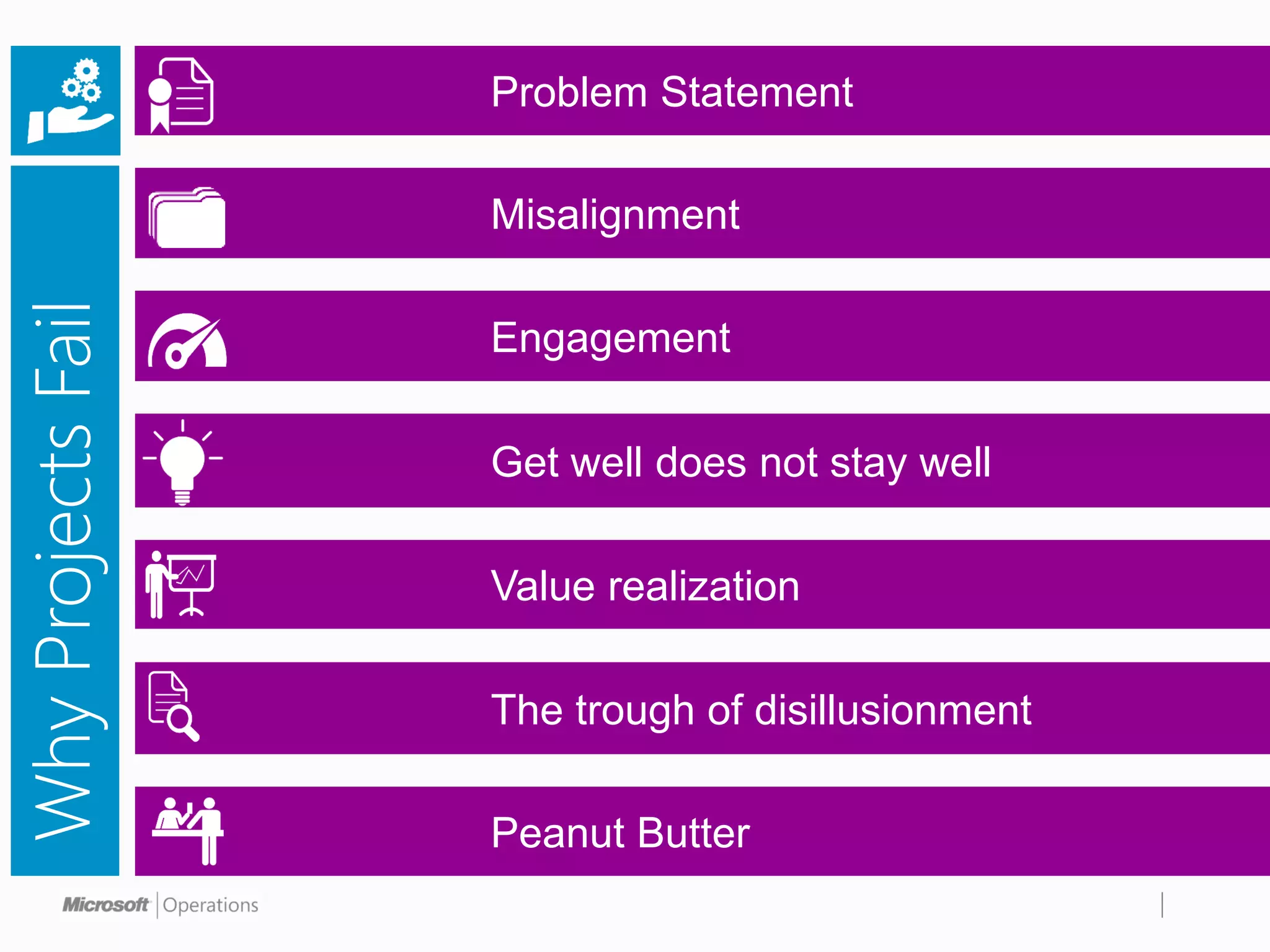 Problem Statement

                    Misalignment
Why Projects Fail


                    Engagement

                    Get well does not stay well

                    Value realization

                    The trough of disillusionment

                    Peanut Butter
 