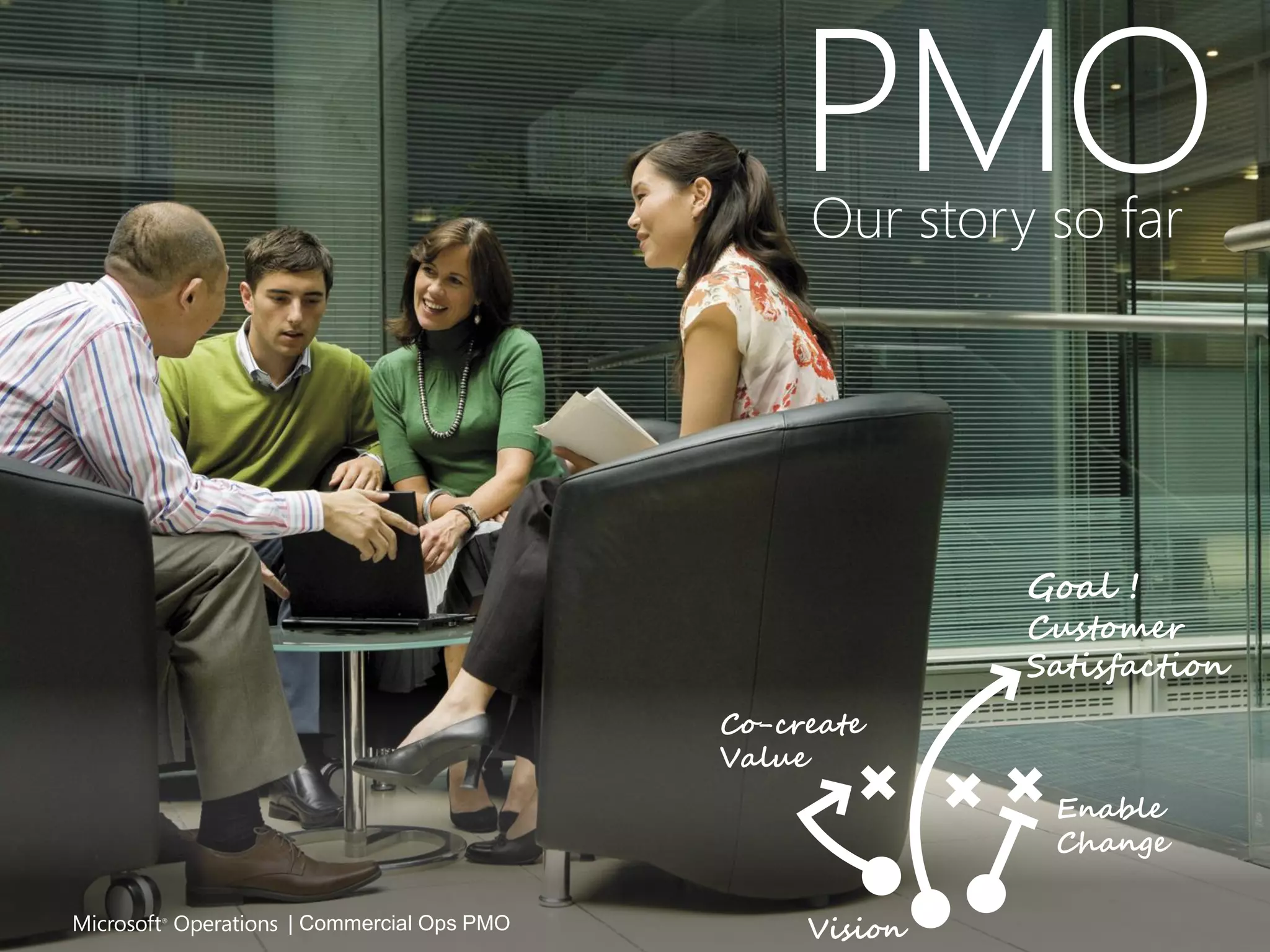 PMO
                            Our story so far




                                     Goal !
                                     Customer
                                     Satisfaction
                       Co-create
                       Value
                                      Enable
                                      Change

| Commercial Ops PMO        Vision
 