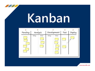 Kaizen
15
Continuous improvement
through rapid, iterative learning.
 