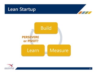 How
does Agile
measure
PROGRESS?
 