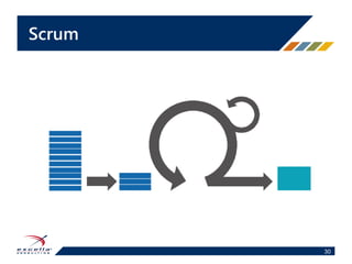 Sense & Respond
Business Agility
 