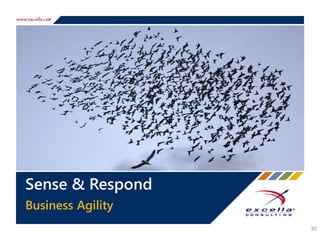 Where is the Value?
33
Features
Outcome User Behavior
Impact Organizational Goals
Output
 