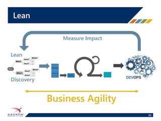 The Dread Business Case
 
