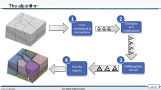 Lévy, Li, Borgese On Mesh Intersection
10/∞
The algorithm
Find
candidate Δ Δ
intersections
Compute
Δ Δ
intersections
Retriangulate
the Δ’s
Find the
regions
1 2
3
4
 