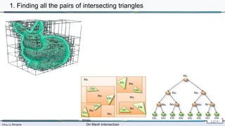 Lévy, Li, Borgese On Mesh Intersection
12/∞
1. Finding all the pairs of intersecting triangles
NVidia
 