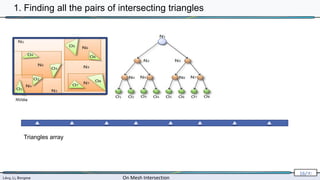 Lévy, Li, Borgese On Mesh Intersection
16/∞
NVidia
Triangles array
1. Finding all the pairs of intersecting triangles
 