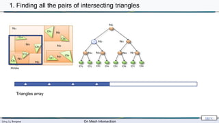 Lévy, Li, Borgese On Mesh Intersection
18/∞
NVidia
Triangles array
1. Finding all the pairs of intersecting triangles
 