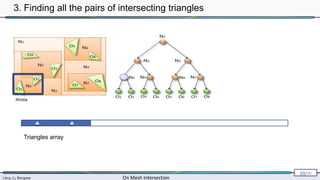 Lévy, Li, Borgese On Mesh Intersection
20/∞
NVidia
Triangles array
3. Finding all the pairs of intersecting triangles
 