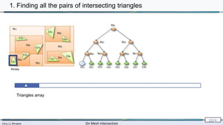 Lévy, Li, Borgese On Mesh Intersection
22/∞
NVidia
Triangles array
1. Finding all the pairs of intersecting triangles
 