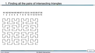 Lévy, Li, Borgese On Mesh Intersection
23/∞
N1 N2 N3 N4 N5 N6 N7 01 02 03 04 05 06 07 08
1 2 3 4 5 6 7 8 9 10 11 12 13 14 15
1. Finding all the pairs of intersecting triangles
 