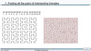 Lévy, Li, Borgese On Mesh Intersection
24/∞
N1 N2 N3 N4 N5 N6 N7 01 02 03 04 05 06 07 08
1 2 3 4 5 6 7 8 9 10 11 12 13 14 15
1. Finding all the pairs of intersecting triangles
 