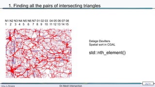 Lévy, Li, Borgese On Mesh Intersection
26/∞
N1 N2 N3 N4 N5 N6 N7 01 02 03 04 05 06 07 08
1 2 3 4 5 6 7 8 9 10 11 12 13 14 15
Delage Devillers
Spatial sort in CGAL
std::nth_element()
1. Finding all the pairs of intersecting triangles
 
