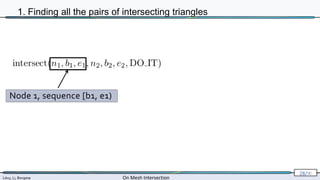 Lévy, Li, Borgese On Mesh Intersection
28/∞
Node 1, sequence [b1, e1)
1. Finding all the pairs of intersecting triangles
 