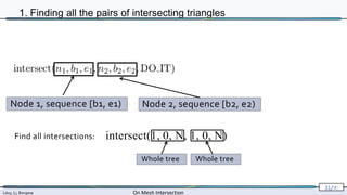 Lévy, Li, Borgese On Mesh Intersection
31/∞
Node 1, sequence [b1, e1)
1. Finding all the pairs of intersecting triangles
Node 2, sequence [b2, e2)
intersect(1, 0, N, 1, 0, N)
Find all intersections:
Whole tree Whole tree
 