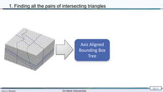 Lévy, Li, Borgese On Mesh Intersection
36/∞
1. Finding all the pairs of intersecting triangles
Axis Aligned
Bounding Box
Tree
 