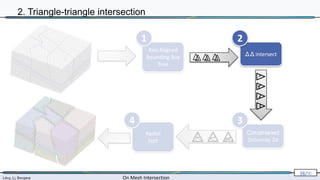 Lévy, Li, Borgese On Mesh Intersection
38/∞
Axis Aligned
Bounding Box
Tree
Δ Δ intersect
Constrained
Delaunay 2d
Radial
Sort
1 2
3
4
2. Triangle-triangle intersection
 
