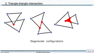 Lévy, Li, Borgese On Mesh Intersection
42/∞
2. Triangle-triangle intersection
Degenerate configurations
 