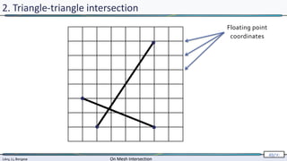 Lévy, Li, Borgese On Mesh Intersection
49/∞
Lévy, Li, Borgese On Mesh Intersection
49/∞
2. Triangle-triangle intersection
Floating point
coordinates
 
