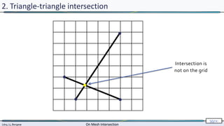 Lévy, Li, Borgese On Mesh Intersection
50/∞
Lévy, Li, Borgese On Mesh Intersection
50/∞
2. Triangle-triangle intersection
Intersection is
not on the grid
 