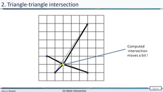 Lévy, Li, Borgese On Mesh Intersection
51/∞
Lévy, Li, Borgese On Mesh Intersection
51/∞
2. Triangle-triangle intersection
Computed
intersection
moves a bit !
 